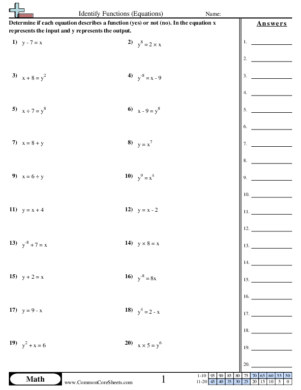 Patterns & Function Machine Worksheets - Identify Functions (Equations) worksheet